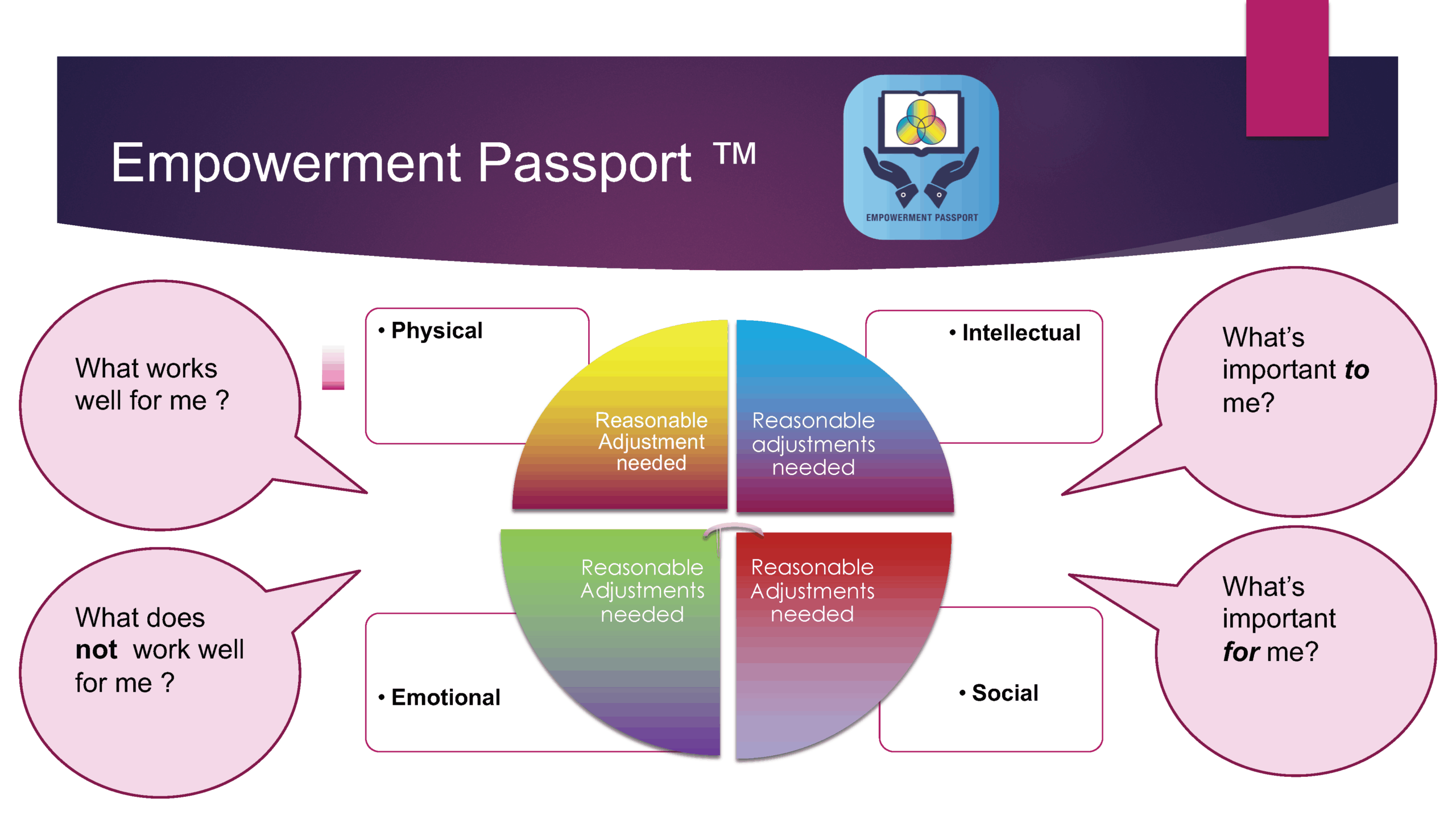 What is the Empowerment Passport?Empowerment passport model.